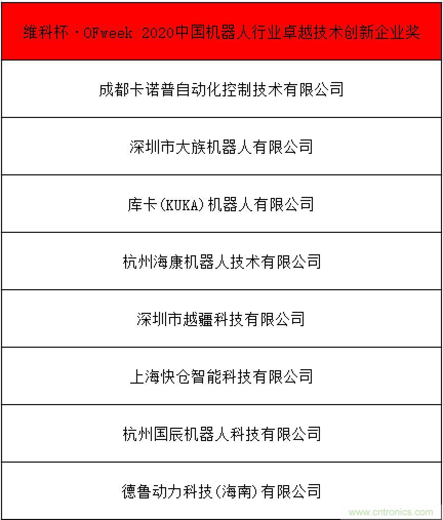 OFweek 2021中國(guó)機(jī)器人產(chǎn)業(yè)大會(huì)&ldquo;維科杯&rdquo;獲獎(jiǎng)名單揭曉！