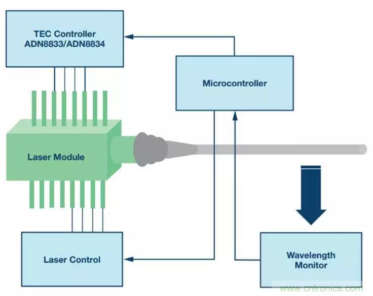 如何精準控制系統(tǒng)溫度？這里有一份&ldquo;指南&rdquo;！