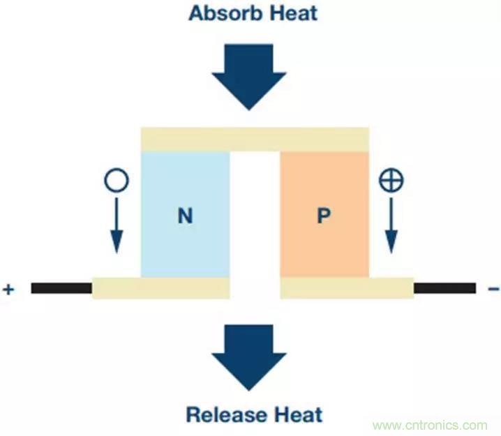 如何精準控制系統(tǒng)溫度？這里有一份&ldquo;指南&rdquo;！