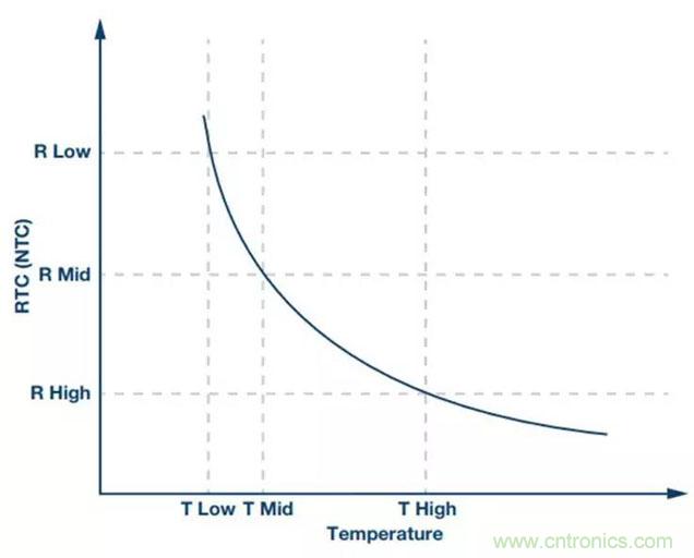 如何精準控制系統(tǒng)溫度？這里有一份&ldquo;指南&rdquo;！