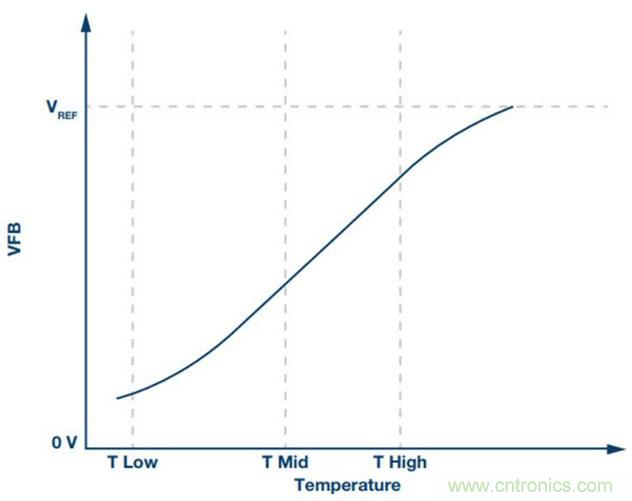 如何精準控制系統(tǒng)溫度？這里有一份&ldquo;指南&rdquo;！