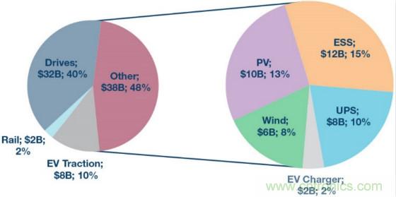 面向新一代功率轉(zhuǎn)換器的ADI隔離式柵極驅(qū)動器、電源控制器和處理器