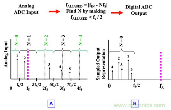 可穿戴醫(yī)療設(shè)備模擬前端電路設(shè)計該選擇模擬濾波器還是FIR濾波器？
