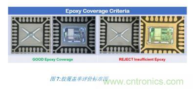 如何降低 UM16 汽車芯片環(huán)氧膠覆蓋不良率 PPM？