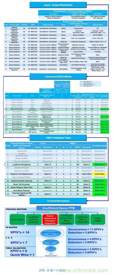 如何降低 UM16 汽車芯片環(huán)氧膠覆蓋不良率 PPM？