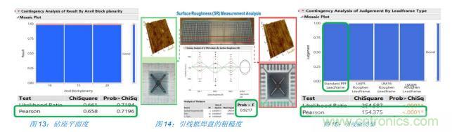 如何降低 UM16 汽車芯片環(huán)氧膠覆蓋不良率 PPM？