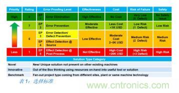 如何降低 UM16 汽車芯片環(huán)氧膠覆蓋不良率 PPM？