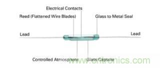 如何為您的工業(yè)自動化應(yīng)用找到理想的傳感器？