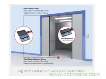 如何為您的工業(yè)自動化應(yīng)用找到理想的傳感器？