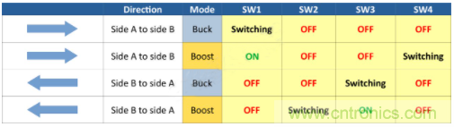 如何用碳化硅MOSFET設(shè)計(jì)雙向降壓-升壓轉(zhuǎn)換器？