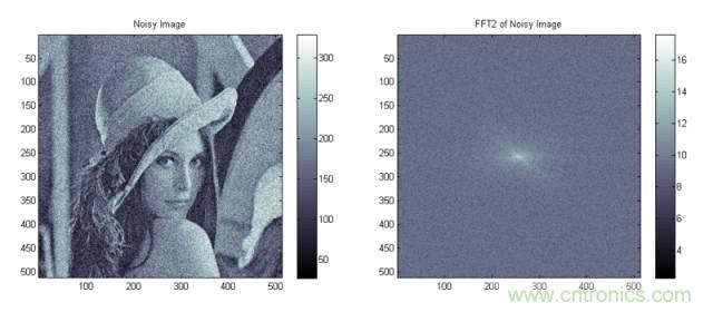 讓你輕松理解天線駐波比！信號與頻譜知識，都在這里了！
