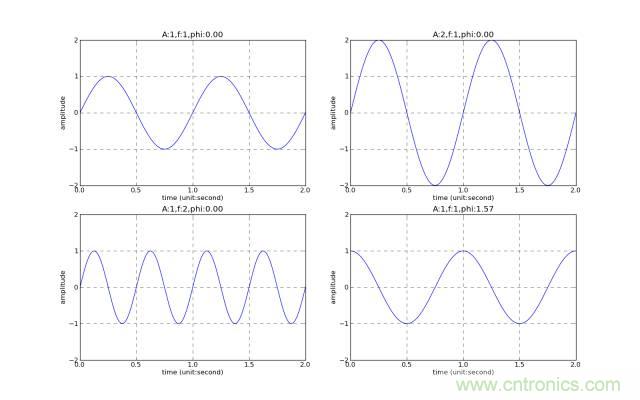 讓你輕松理解天線駐波比！信號與頻譜知識，都在這里了！