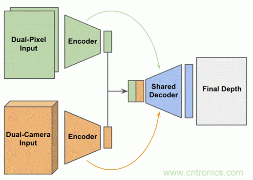 當CIS變得不那么重要，手機拍照在追求什么？