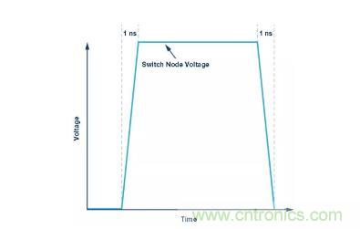 如何最小化 SEPIC 轉(zhuǎn)換器的輻射干擾？