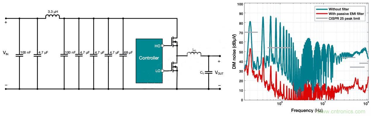 降低開關(guān)模式電源中EMI的常規(guī)方法和最新技術(shù)有哪些？