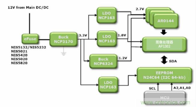 安森美高能效方案賦能機(jī)器人創(chuàng)新，助力工業(yè)自動(dòng)化升級(jí)