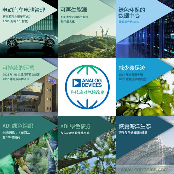 ADI推進氣候戰(zhàn)略，承諾到2050年實現凈零排放