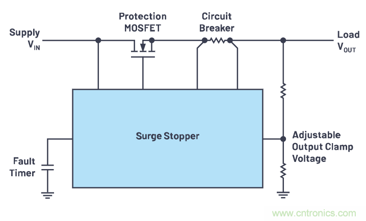 有什么有源電路保護(hù)方案可以取代TVS二極管和保險(xiǎn)絲？