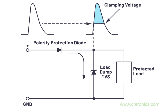 有什么有源電路保護(hù)方案可以取代TVS二極管和保險(xiǎn)絲？
