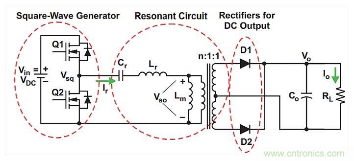 如何提高LLC轉(zhuǎn)換器的功率密度？