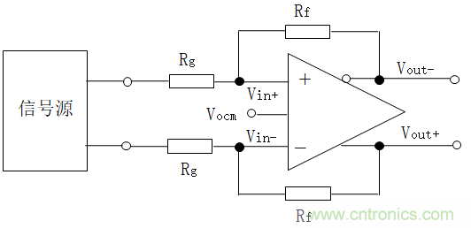 全差分放大器與通用放大器有何區(qū)別？