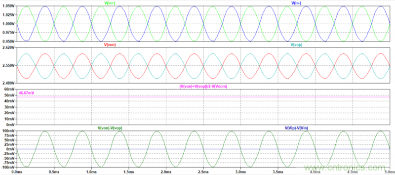 全差分放大器與通用放大器有何區(qū)別？