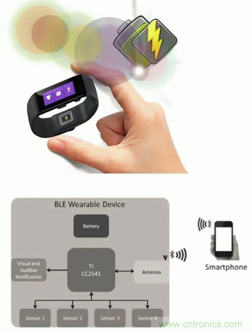如何利用節(jié)能技術(shù)優(yōu)化可穿戴設(shè)備的電源管理模塊？