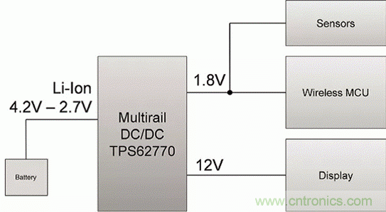 如何利用節(jié)能技術(shù)優(yōu)化可穿戴設(shè)備的電源管理模塊？