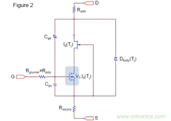 寬禁帶生態(tài)系統(tǒng)：快速開關(guān)和顛覆性的仿真環(huán)境 &ndash; 第二部分