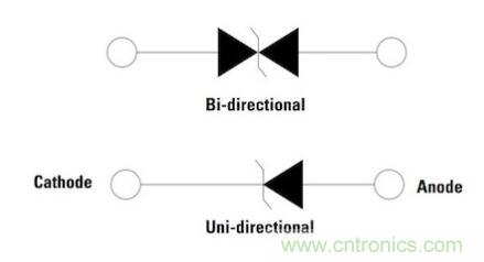 如何確保智能家居中的運動探測器對外部干擾具有魯棒性？