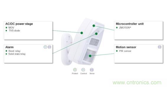 如何確保智能家居中的運動探測器對外部干擾具有魯棒性？