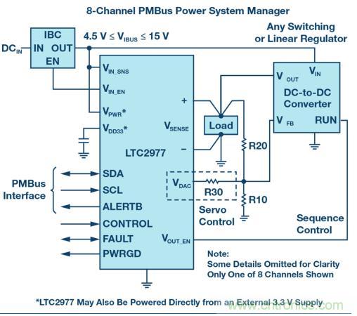 如何為 FPGA 設(shè)計一款理想的電源？