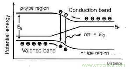為何發(fā)光二極管的很難發(fā)出藍(lán)光？