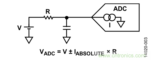 如何計算集成斬波放大器的ADC失調(diào)誤差和輸入阻抗？