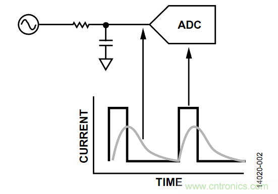 如何計算集成斬波放大器的ADC失調(diào)誤差和輸入阻抗？
