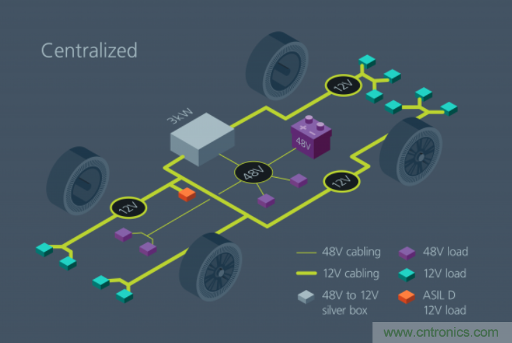 如何通過模塊化方法解決汽車48V電源架構(gòu)的電氣化？