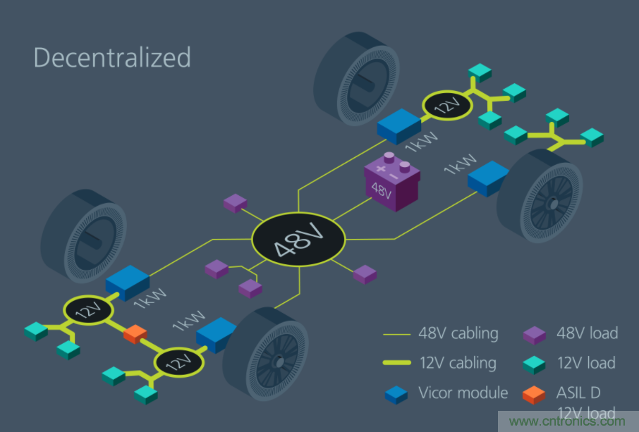 如何通過模塊化方法解決汽車48V電源架構(gòu)的電氣化？