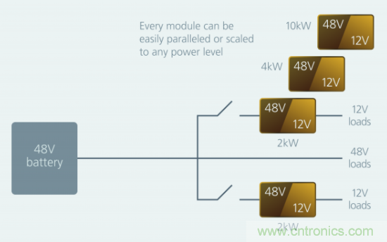 如何通過模塊化方法解決汽車48V電源架構(gòu)的電氣化？