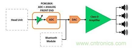 汽車用外部放大器：為什么使用與如何使用？