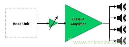 汽車用外部放大器：為什么使用與如何使用？