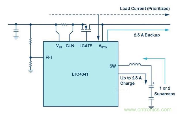 備用電源的儲存介質(zhì)選擇電容還是電池呢？