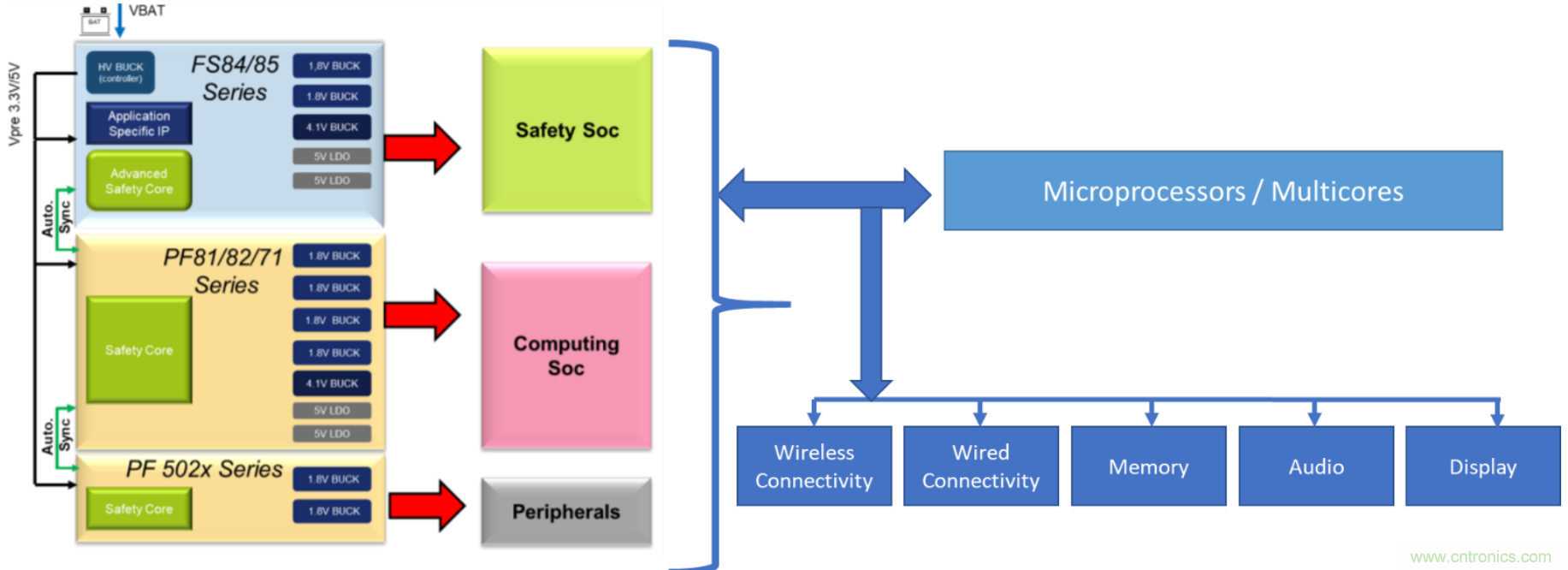 PMIC的原理及優(yōu)勢 PMIC的原理及優(yōu)勢