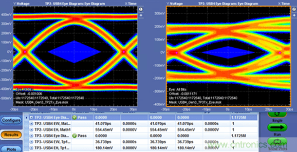 眾口難調(diào)翻篇兒，了解最新USB4標(biāo)準(zhǔn)測試要求和挑戰(zhàn)