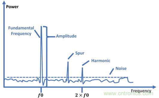 仿真，測試和驗證三步解決5G RF設計問題