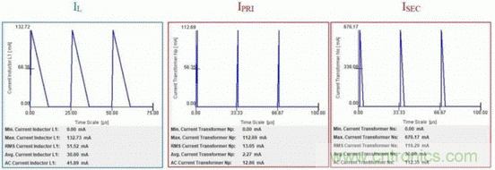 倒置降壓器怎樣解決交流電源非隔離反激器的拓?fù)溥x擇？
