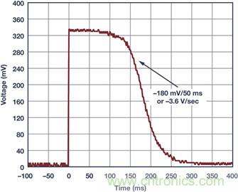 典型工作環(huán)境中分析光伏 I-V 特性，咱得講究個&ldquo;精確&rdquo;