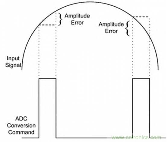 巧用采樣和保持電路，確保ADC精度