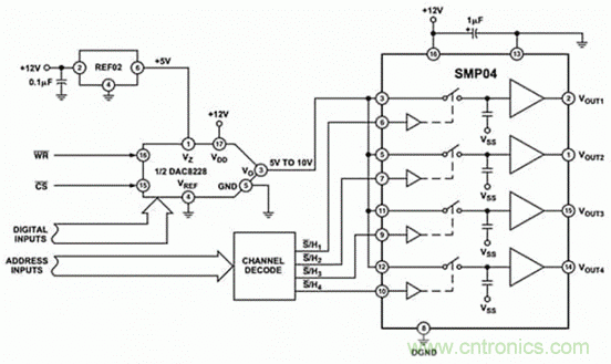 巧用采樣和保持電路，確保ADC精度