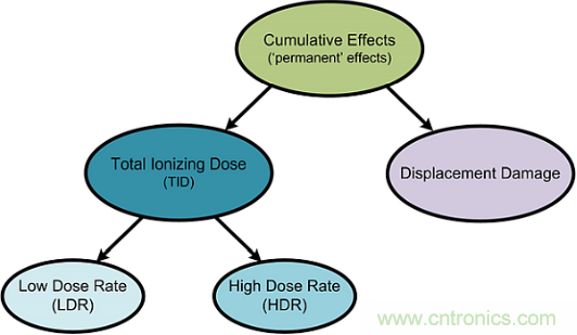 火星&ldquo;訪客&rdquo;不斷的背后，是一條電子設(shè)備與輻射的對抗之路