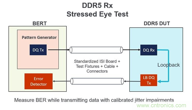 新一代內(nèi)存DDR5帶來(lái)了哪些改變？